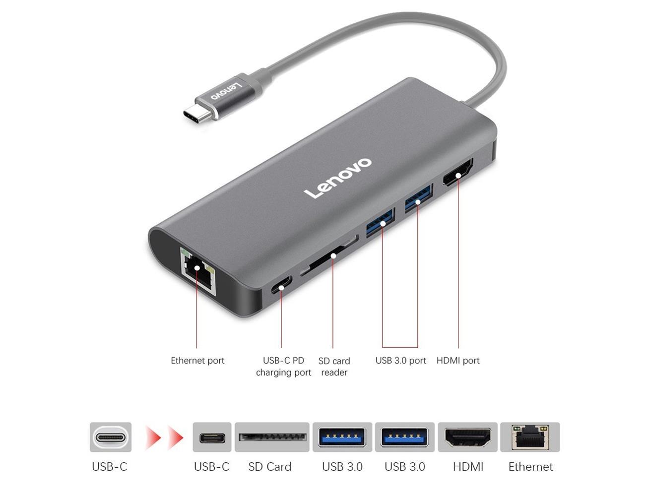 Порт usb c. USB Type c Lenovo. USB-хаб 6в1 HDMI Type-c. USB3.0 Hub HDMI Type-c. Lenovo переходник Type-c USB.