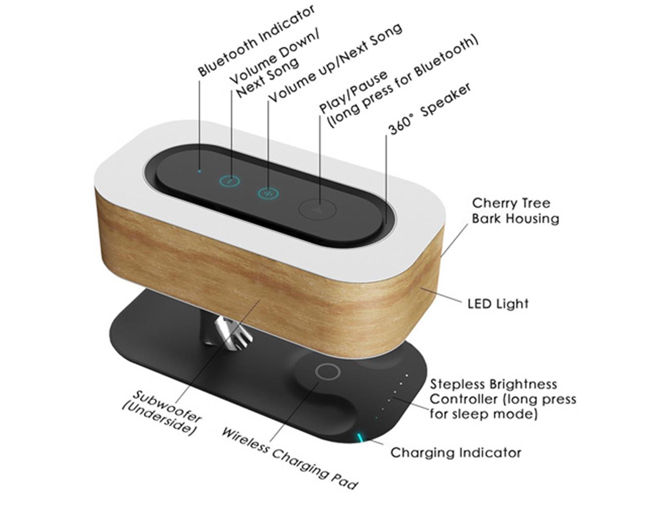 Qi Wireless Charger, Dimmable LED Desk Lamp, Touch-Sensitive Control ...