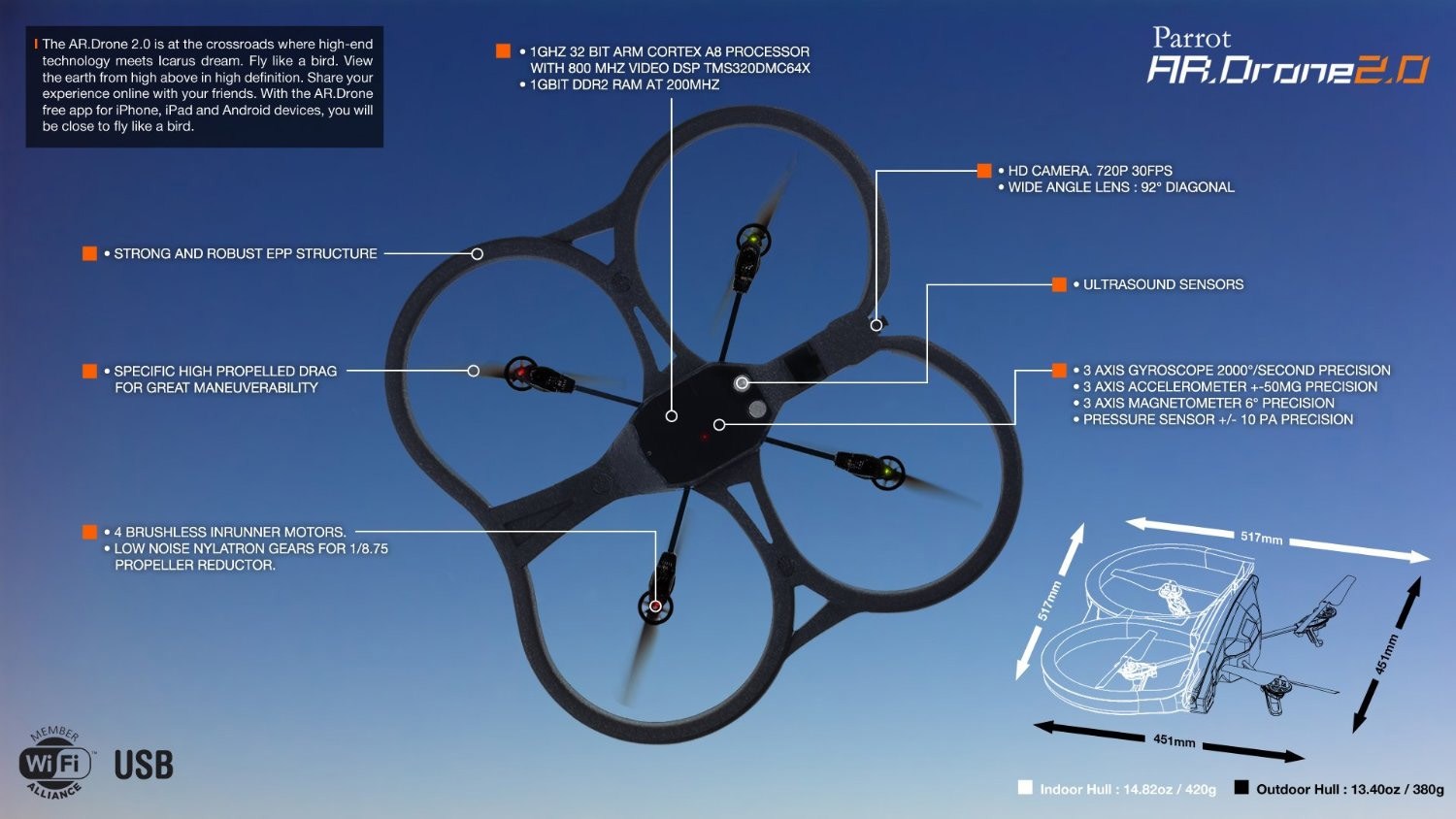 Как составить план полета для дрона